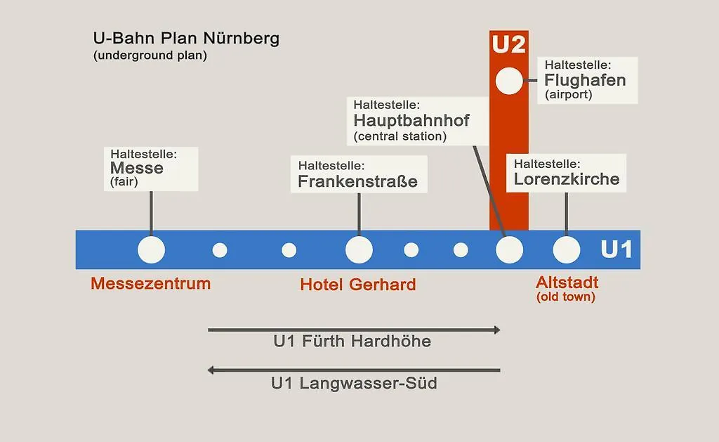 Hotel Gerhard Norymberga
